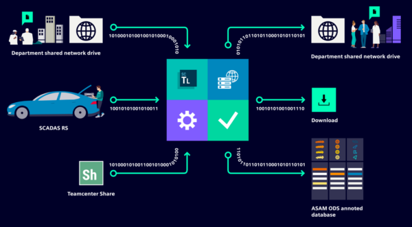 More efficient testing in 4 easy steps – Simcenter Testlab Workflow Automation (TWA)