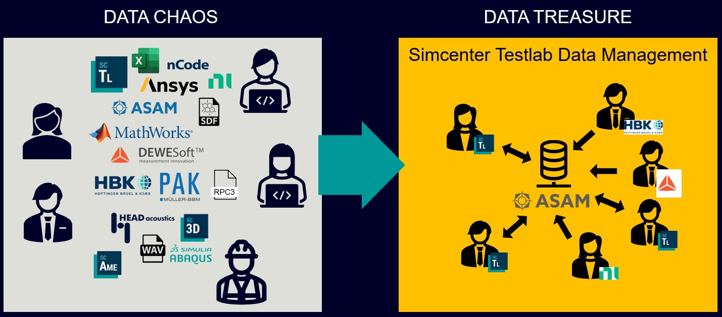 TL data management blog Header