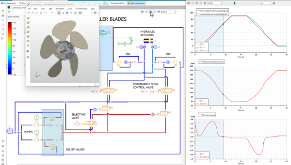 How does a controllable pitch propeller (CPP) work?