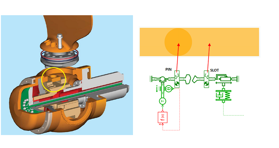 Pin-slot mechanical system for propeller blade pitch control