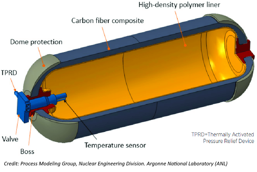 Hydrogen tank Type 4