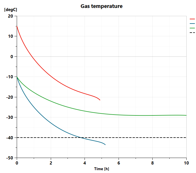 Gas temperature Simcenter Amesim