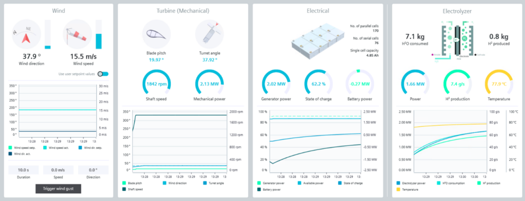 풍력 터빈 및 전해조 시스템 사용자 인터페이스