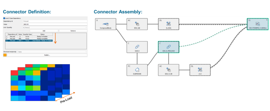 Stop and listen before you build it: Virtual Prototype Assembly and NVH ...