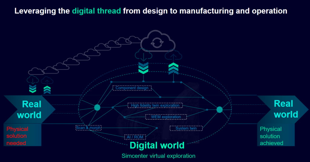 Digital thread cold-to-hot transformations plays a role in turbomachinery