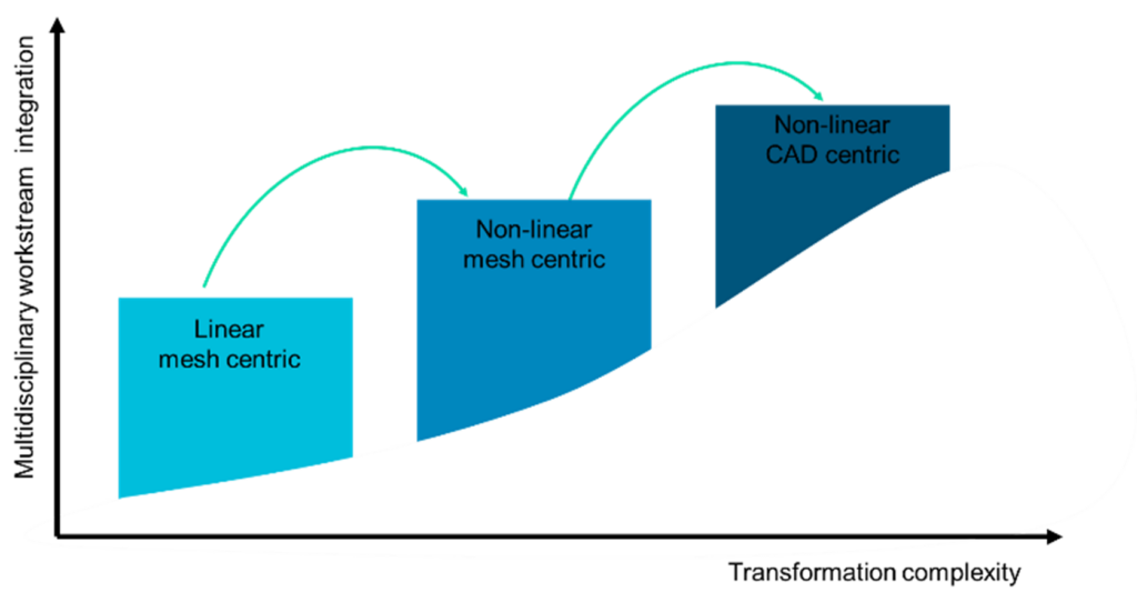 Cold-to-hot-transformation-complexity