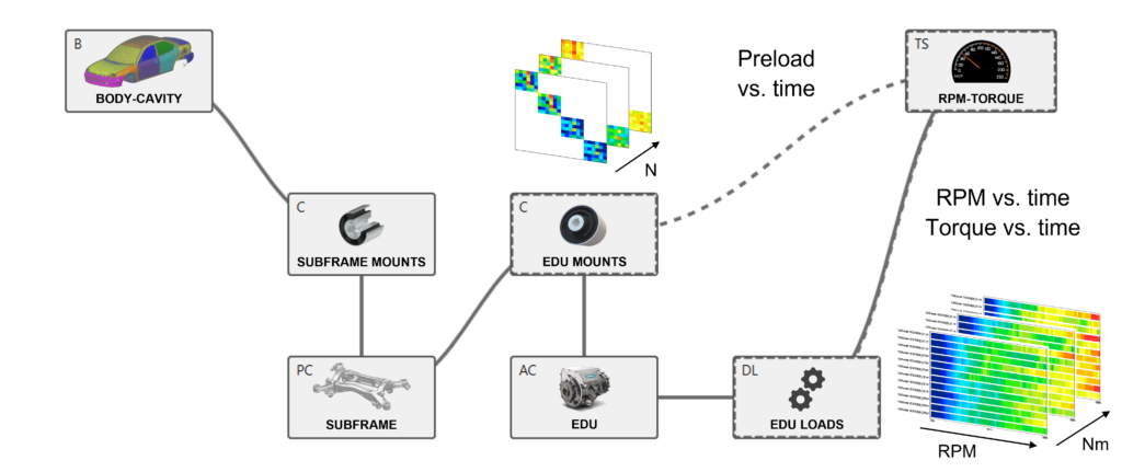 An example of a full vehicle VP model for predicting powertrain NVH.