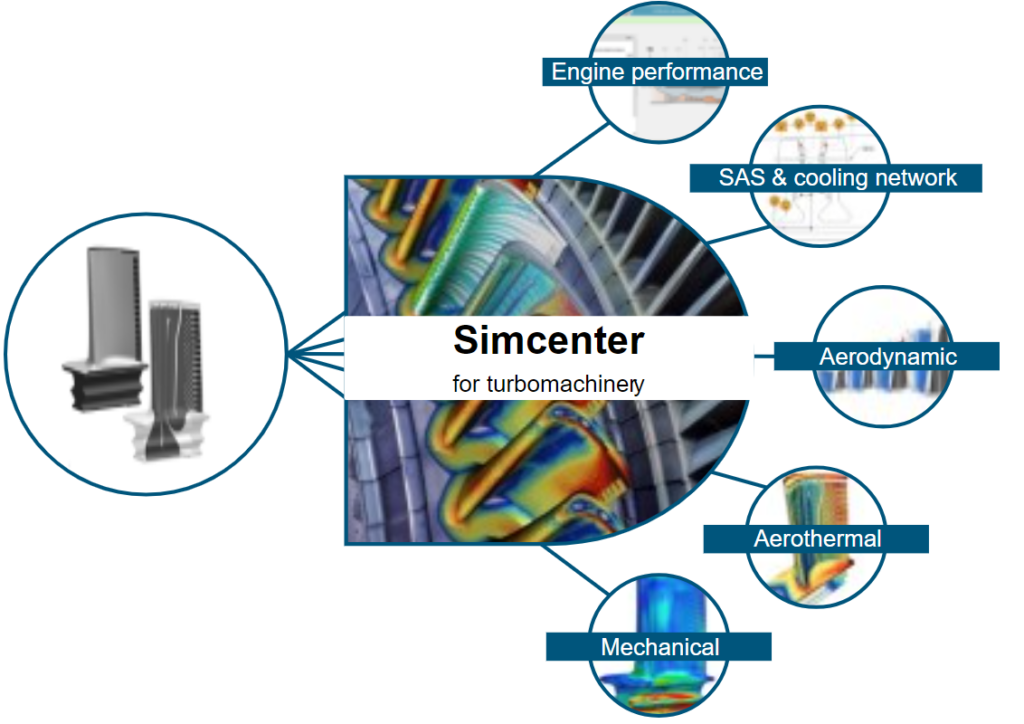 Simcenter-offers-a-comprehensive-simulation-solution-portfolio-tailored-to-turbomachinery