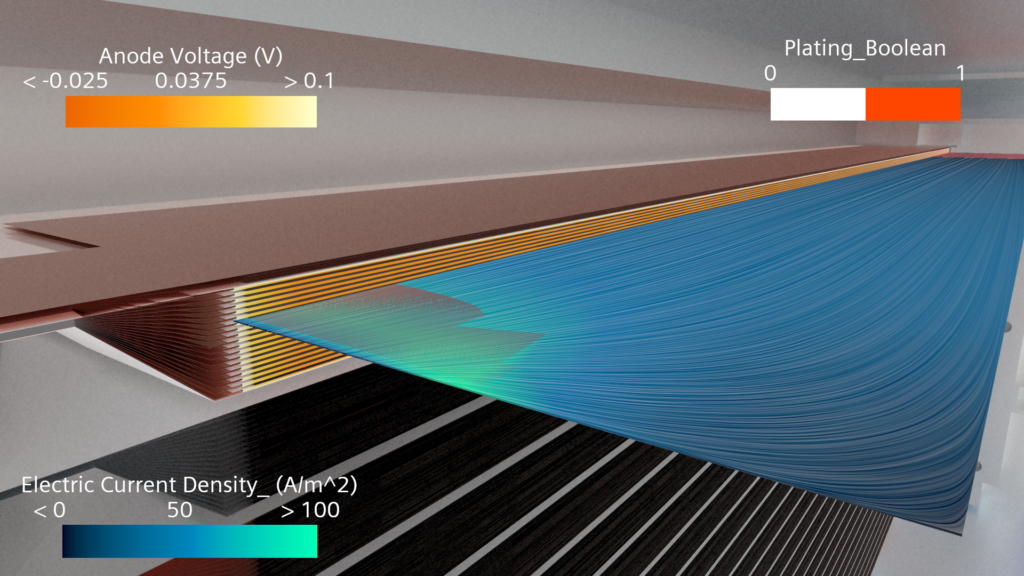 Battery cell aging simulation Lithium Plating