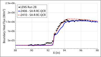 Comparison of boundary heat flux profile with Simcenter STAR-CCM+ 2406 and 2410