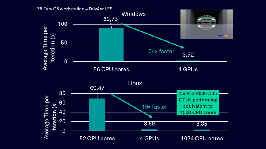 GPU on Windows Operating System (OS)