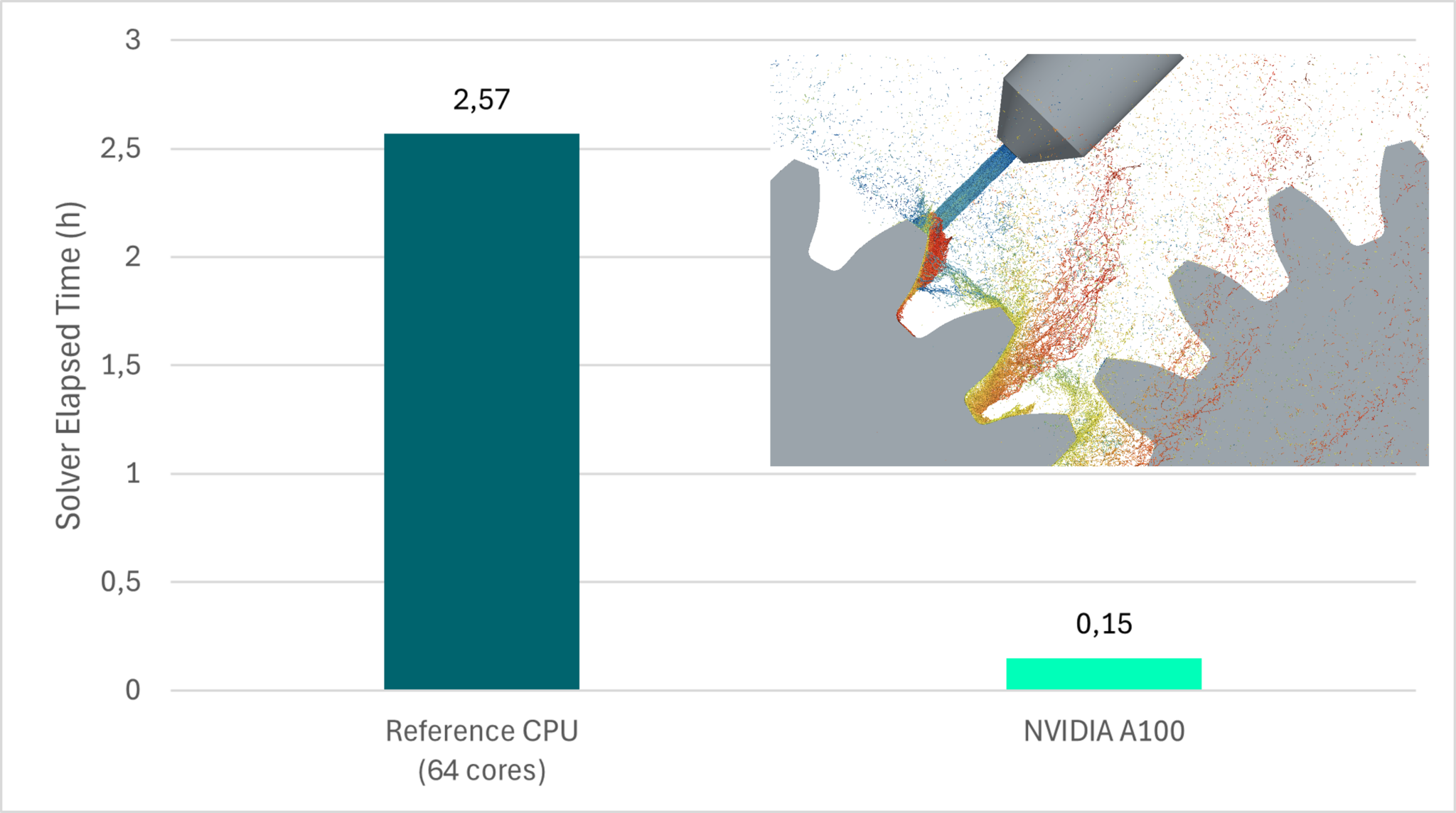 Unlock faster SPH on GPUs, higher fidelity with surface tension ...