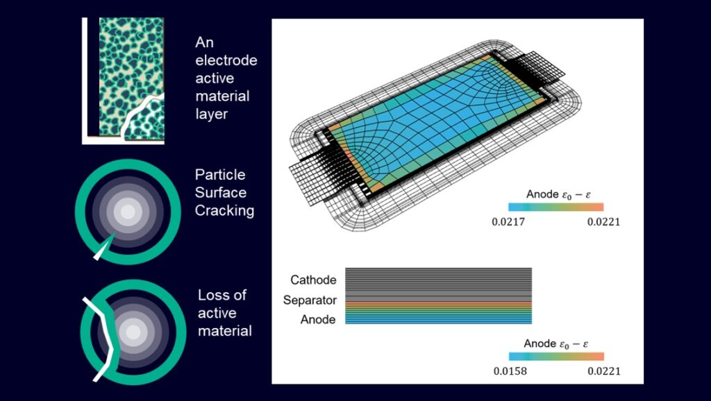 Improved fidelity for cell degradation prediction