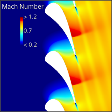 VKI LS89 test case: Mach number contour plot