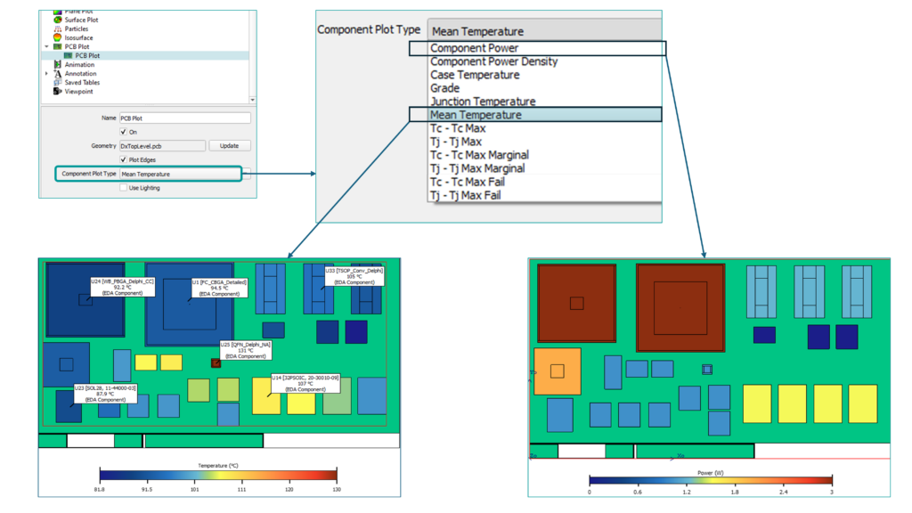 An image of new PCB plot tupes in Simcenter Flotherm 2410 software for PCB Thermal analysis visualization of component crucial results