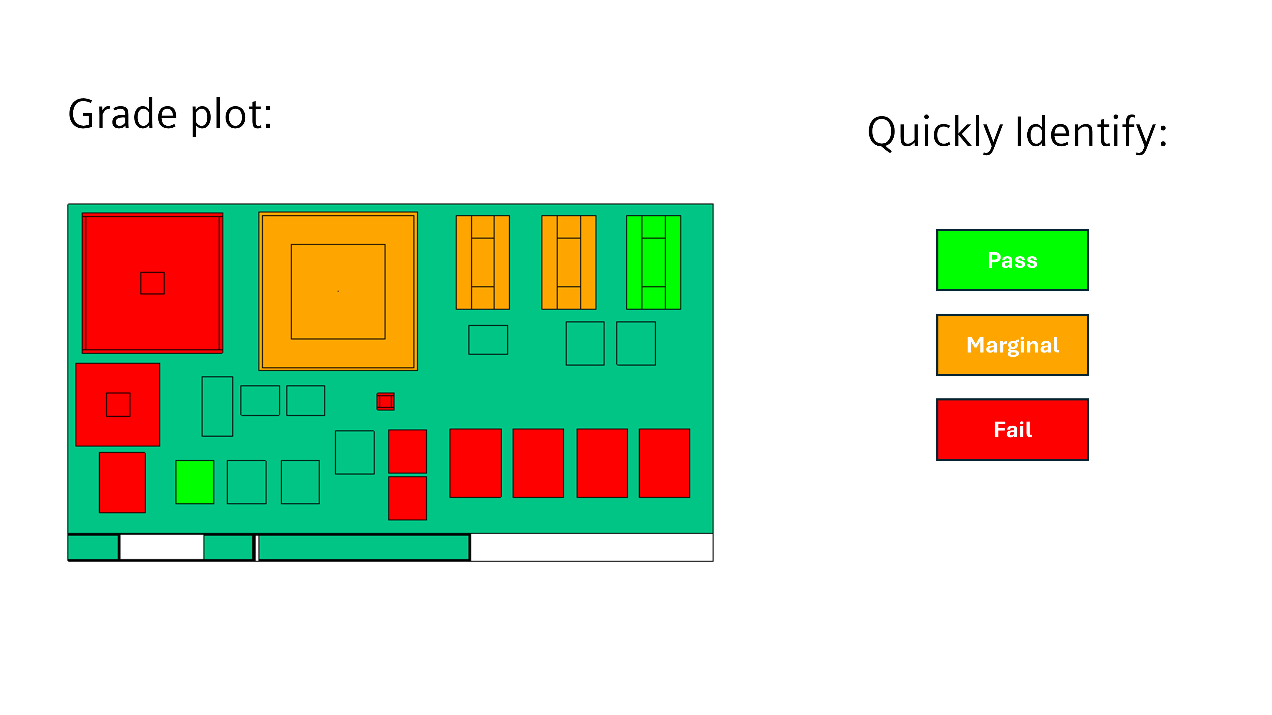 PCB thermal analysis: PCB plot grade plot showing pass fail marginal components - Simcenter Flotherm 2410 electronics cooling simulation