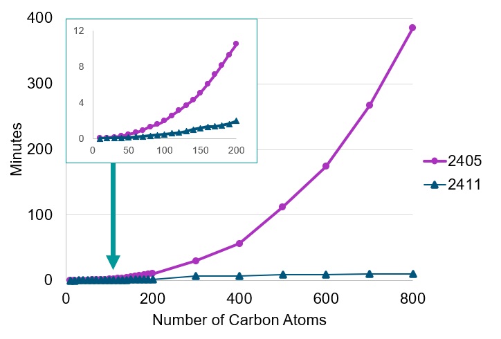 Optimization of the fragmentation algorithm