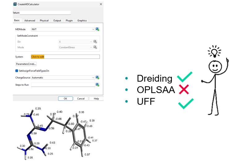 Automated assignment of partial charges in Molecular Dynamics (MD)