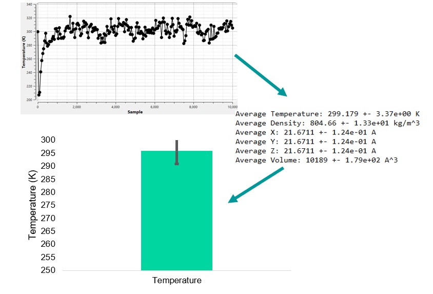 Full integration of Automated Fragmentation and Parametrization