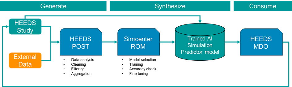 AI Workflow