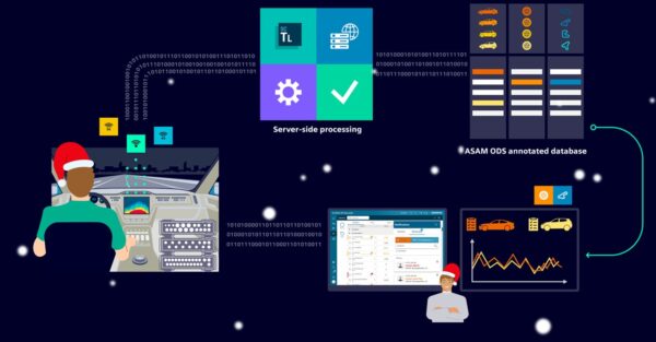 Simcenter Testlab holiday workflow
