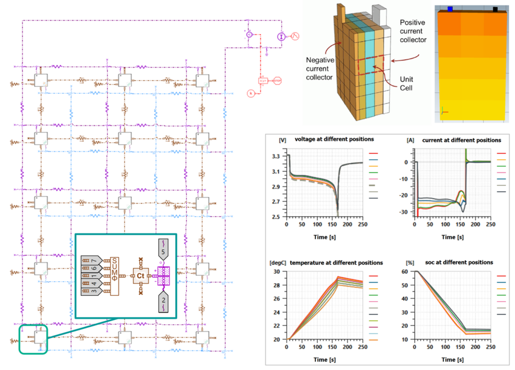 Example of battery cell discretization for local thermal study