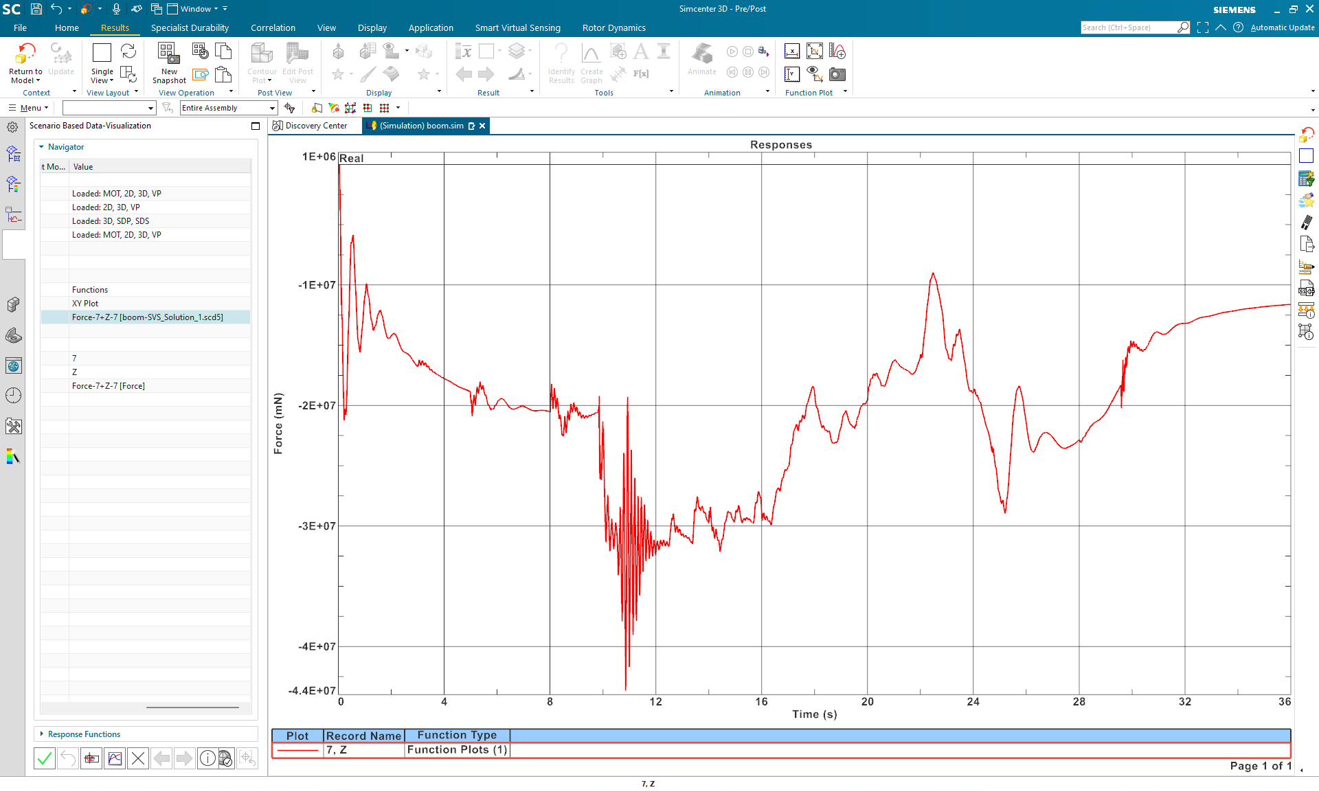 Virtual Damage Sensor: A new smart tool to measure machine failure ...