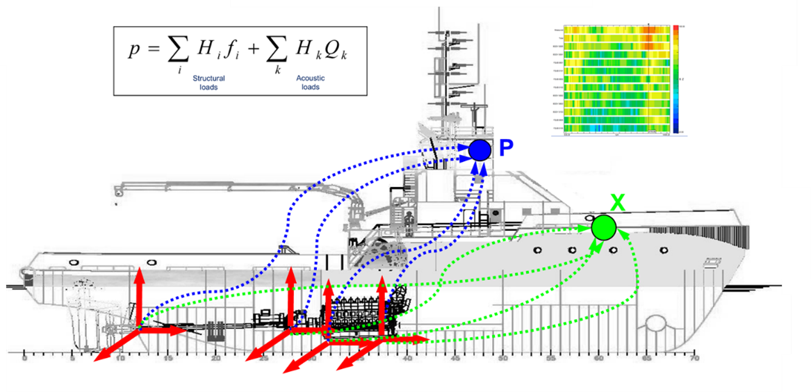 Test Rig For Transfer Path Analysis From noisy ship cabins to restful nights: tackling noise and vibrations ...