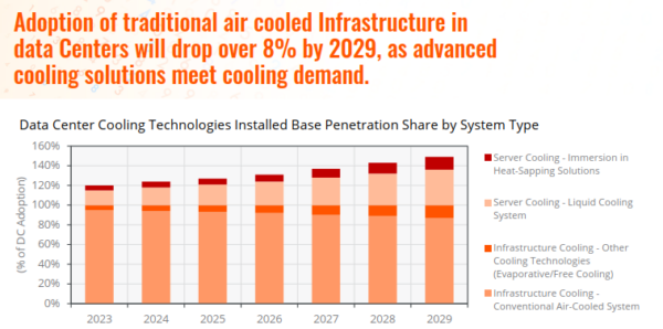 Optimize data center cooling with innovative computational fluid ...