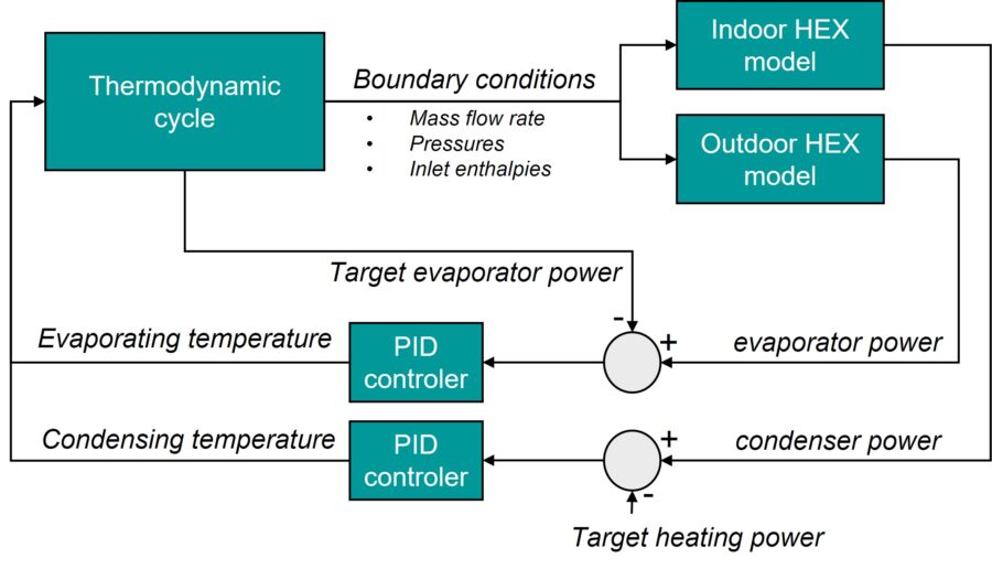 Heating Cycle Building Don't wait: Boost your heat pump's efficiency with low GWP refrigerants ...