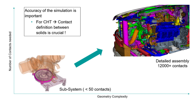 AI for complex 3D modeling