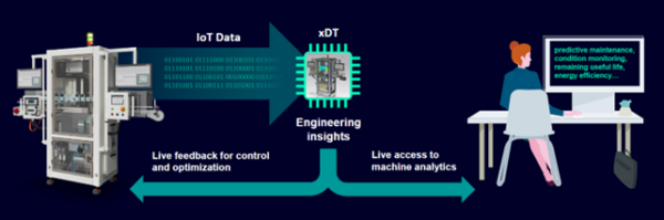 Simcenter Executable Digital Twin – The leap forward in digital twin ...
