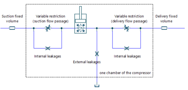 Scroll compressors modeling: accelerate the design process to increase ...