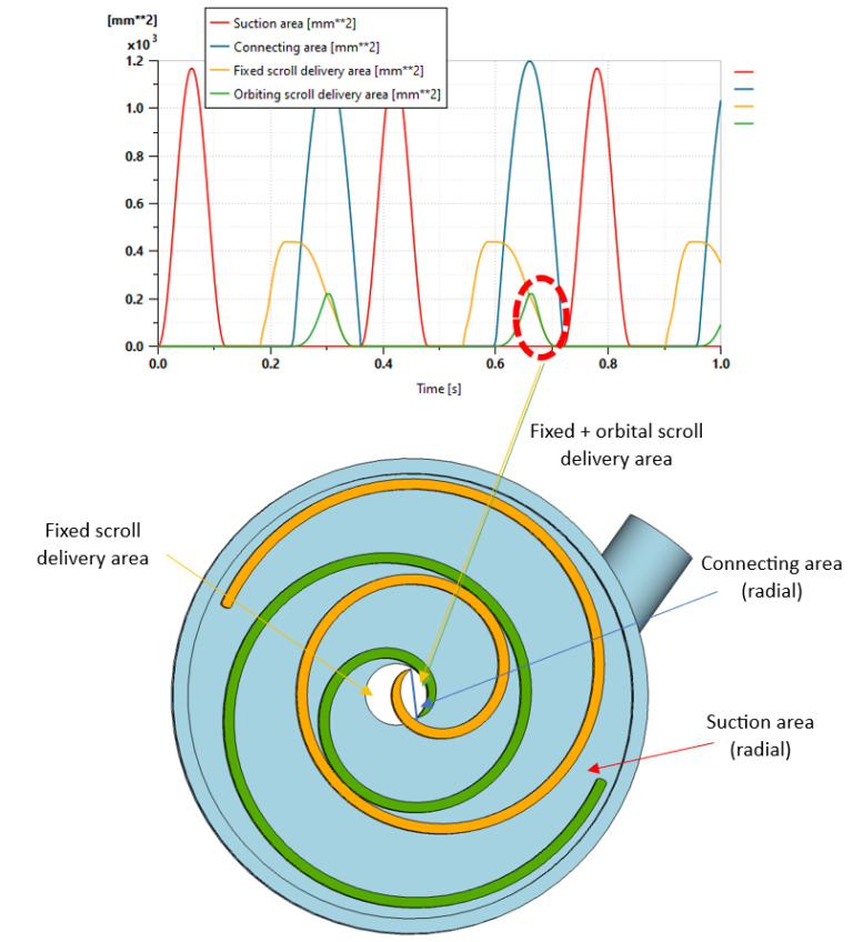Scroll compressors modeling: accelerate the design process to increase ...