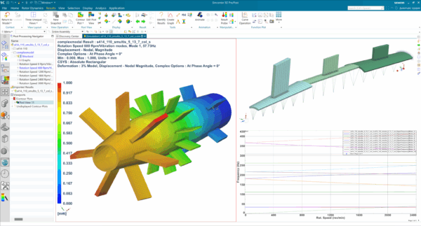 Turbomachine assemblies and the challenges of designing them – What’s new