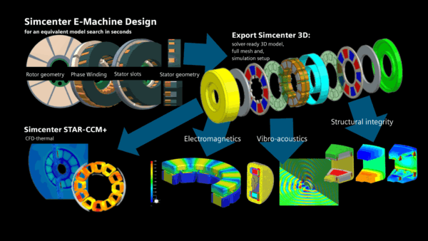 What’s new in Simcenter E-Machine Design and EMAG solutions – Breaking down Silos with a streamlined e-motor design process