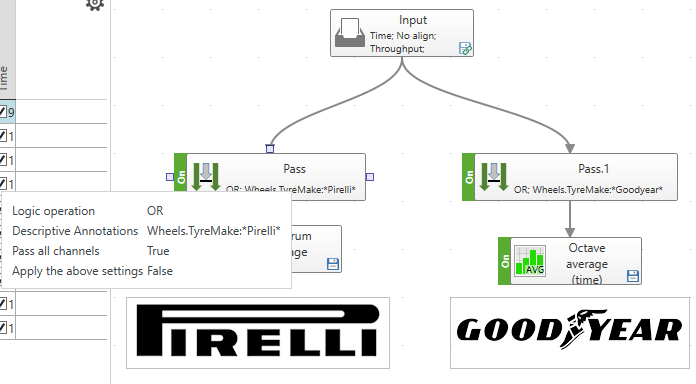 Apply different processing settings or even algorithms based on the tire make used, name of the driver, car color or even weather.
