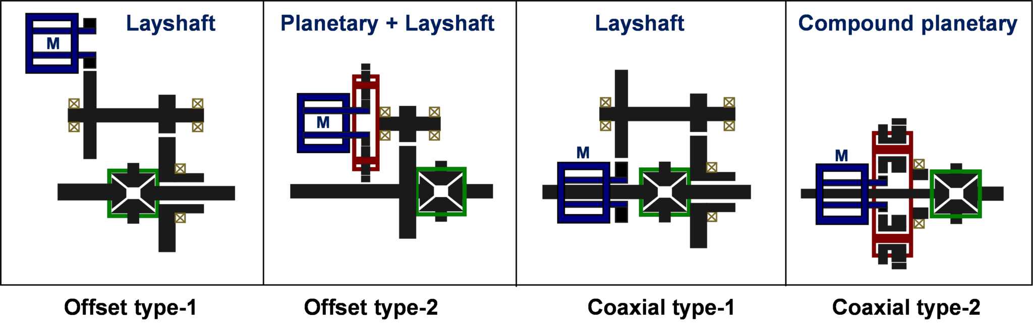 Revolutionizing EV drivetrain design: Addressing NVH and design ...