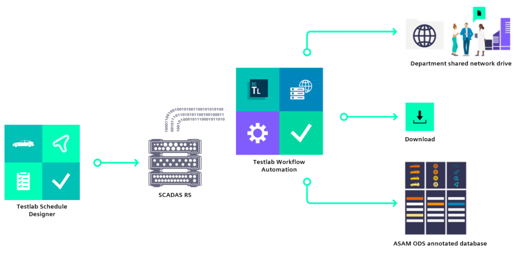 Schedule Designer connecting to Simcenter Testlab Workflow Automation
