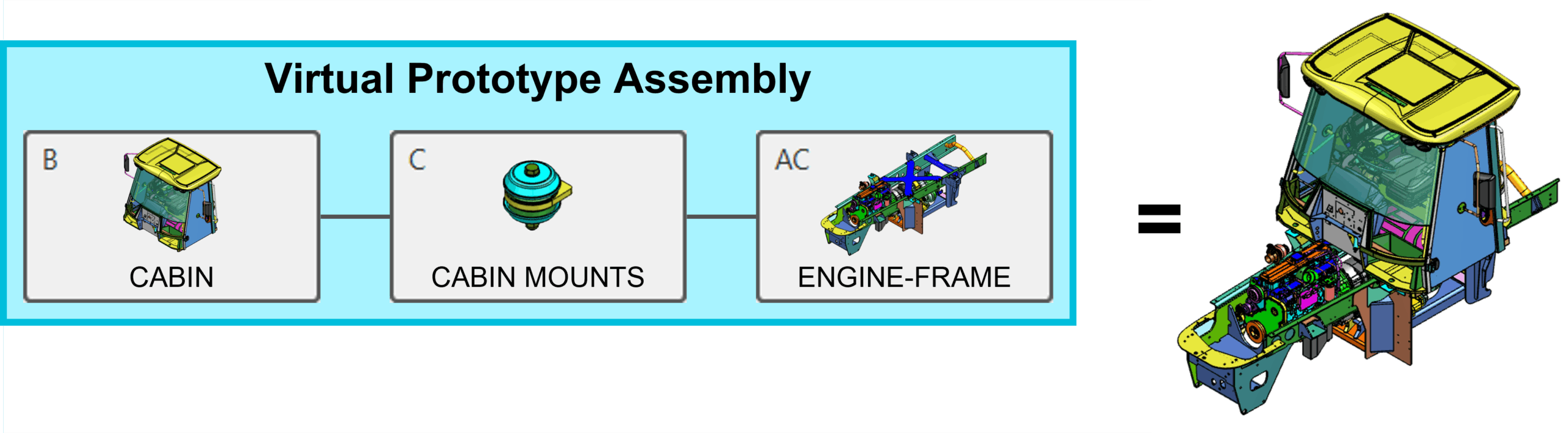Visual representation of virtual prototype assembly