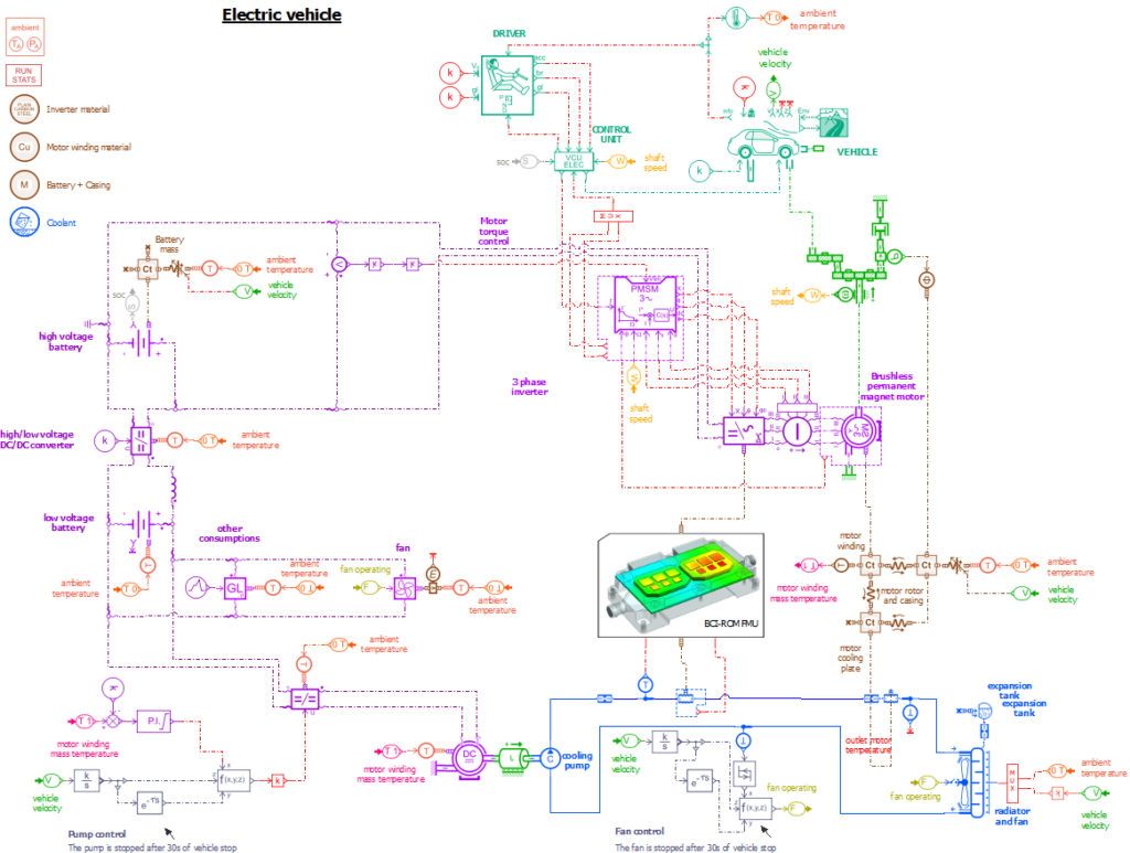 Calibrating complex system models in Simcenter Amesim with measured Simcenter SCADAS RS data
