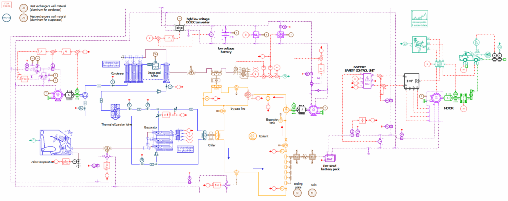 Simcenter Amesim vehicle thermal model validation with real measurements