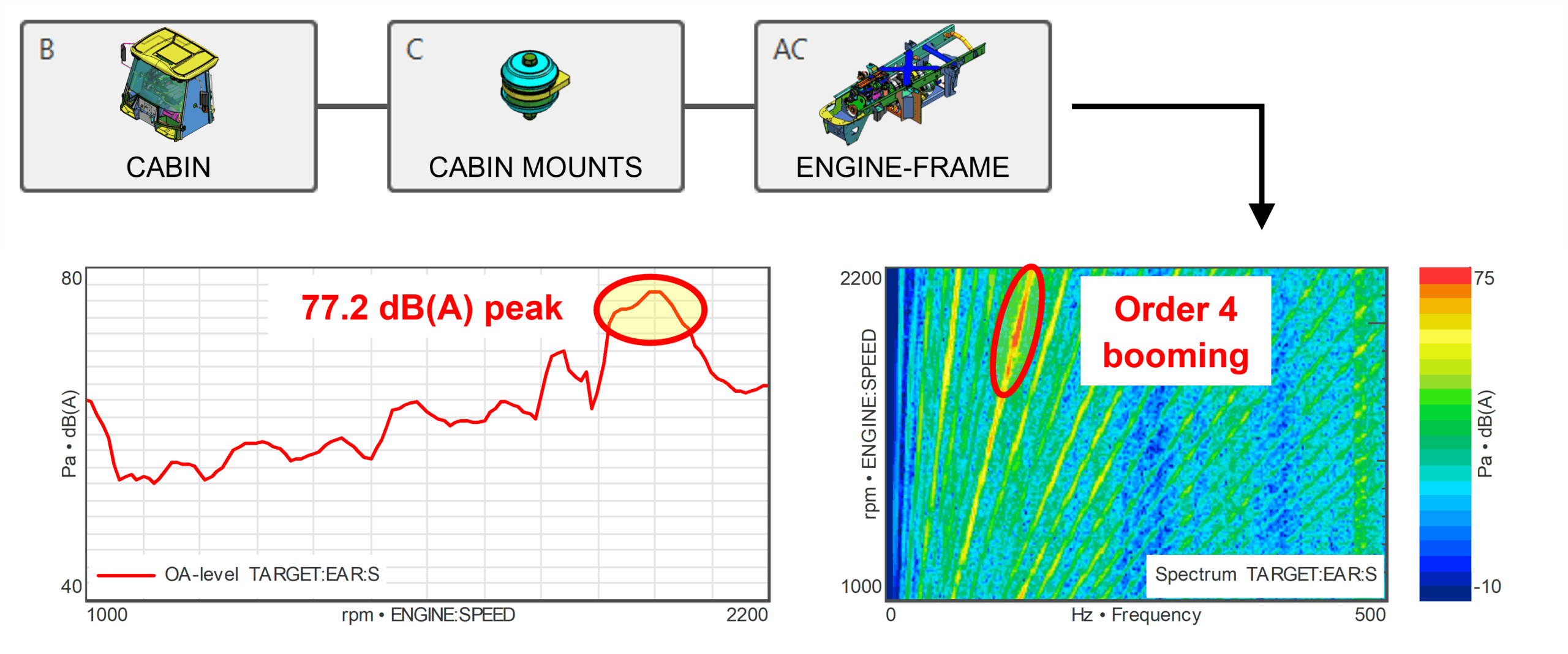 Using virtual prototype assembly (VPA), a critical booming noise issue was identified in this configuration before entering the physical prototyping stage.