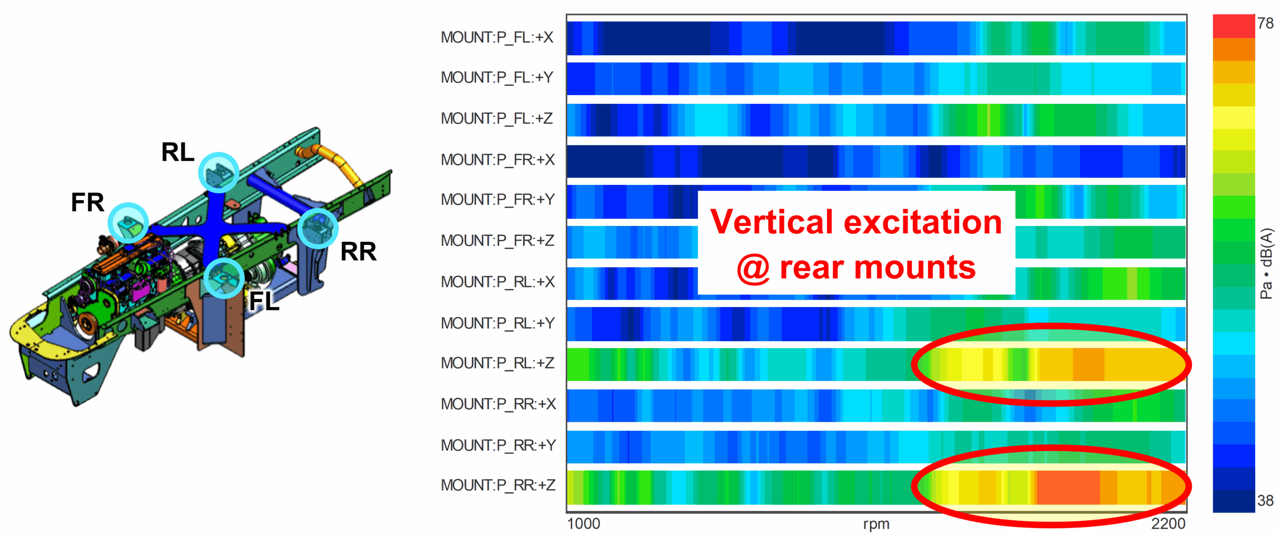 Further analysis of the prediction results yields deeper insights into the origin of the booming noise issue. 