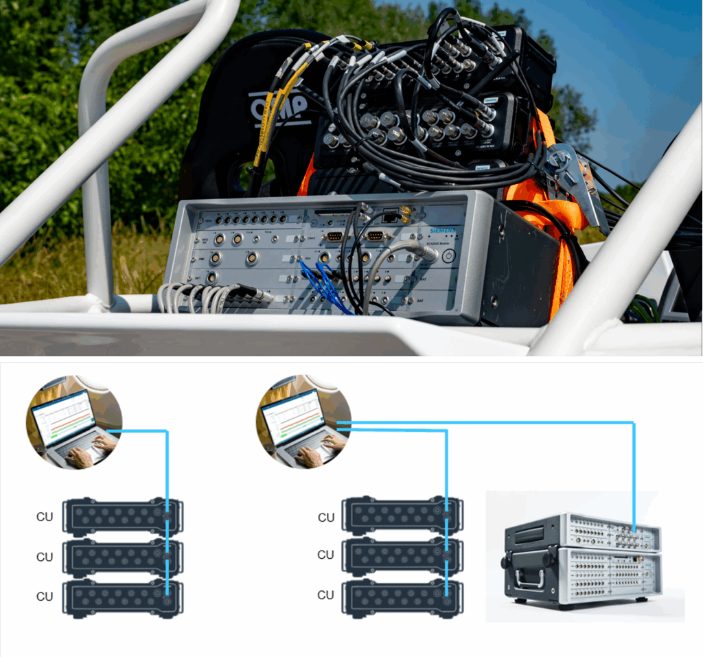 Simcenter SCADAS RS unit combined with Simcenter SCADAS Mobile unit