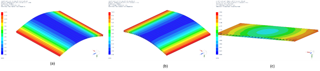 FEA deformation results of cardboard
