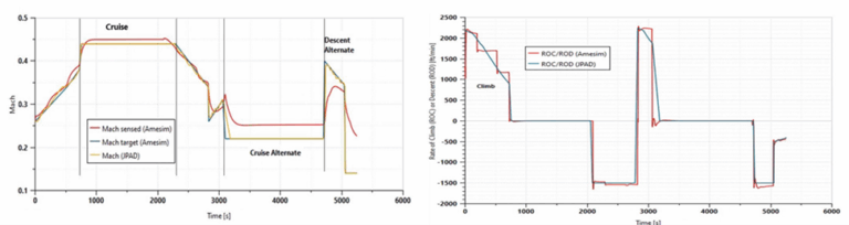 Simulation-driven performance analysis of hybrid-electric regional ...