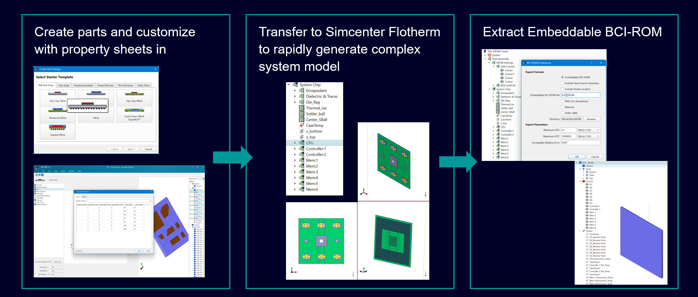Simcenter Flotherm 2510 - process of creating SoC thermal model using Simcenter Flotherm Pack imported sub elements and then exporting an Embeddable  BCI-ROM, secure reduced order thermal model for downstream CFD use by other organizations 