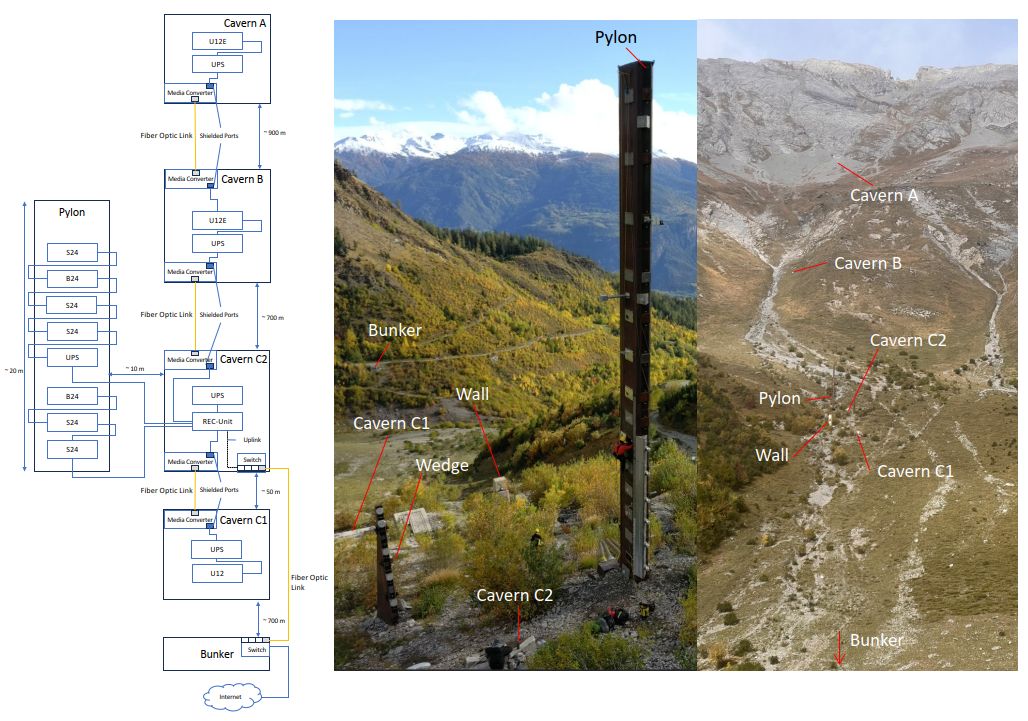 Simcenter testing technology to the rescue - helping avalanche research ...