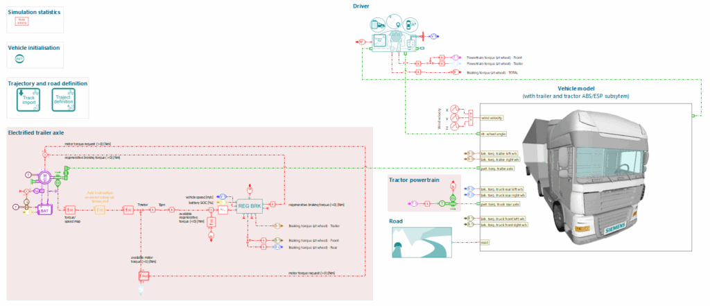 Simcenter Amesim model sketch
